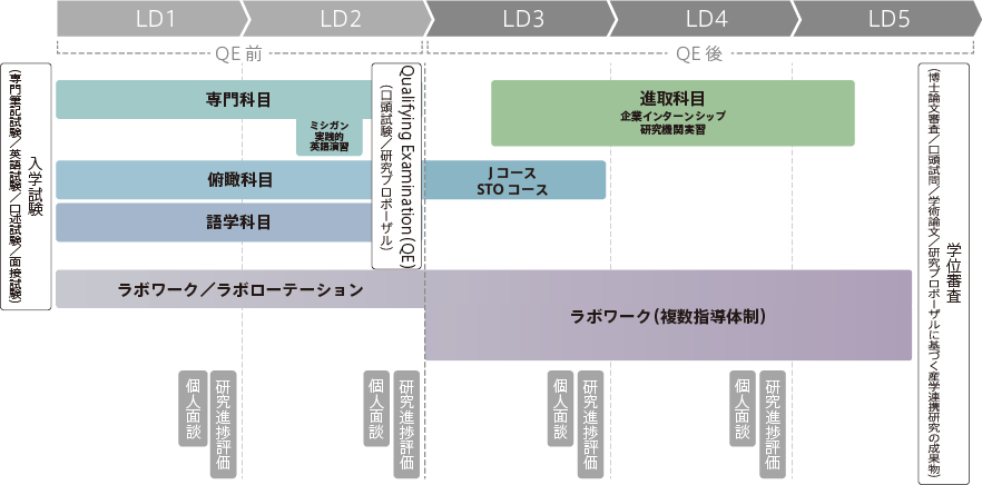 カリキュラム